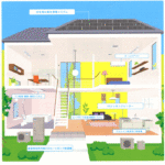 住みたい家　オール電化